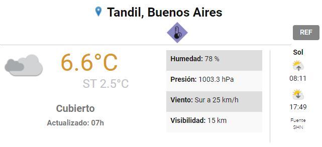 Así estará el tiempo en la ciudad.