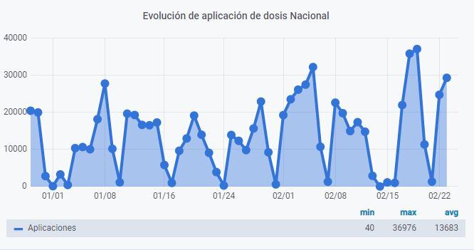 Monitor Público de Vacunación