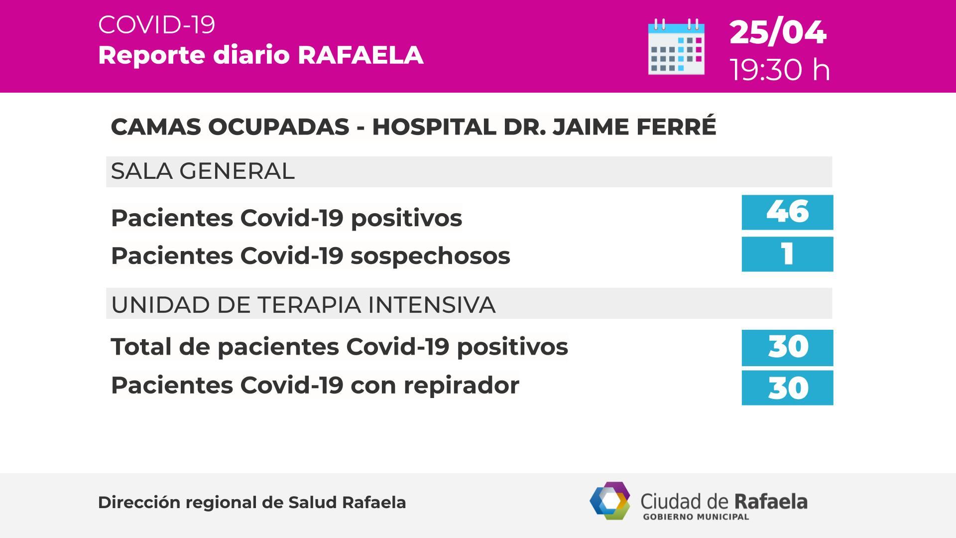 Camas críticas según el Reporte epidemiológico de Rafaela del 25/04/2021