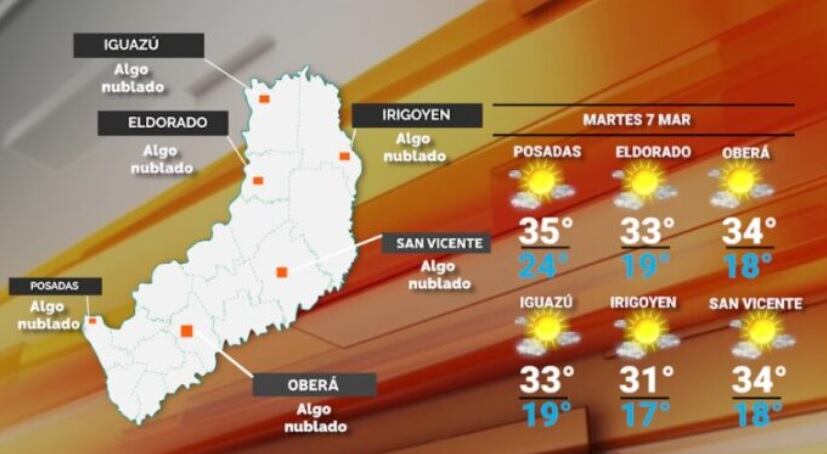 Martes con temperaturas en alza y despejado en Misiones.