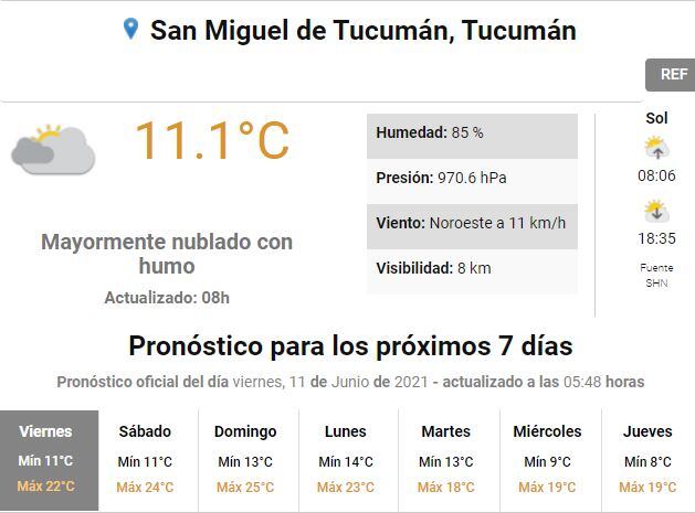 Pronóstico del tiempo para Tucumán.