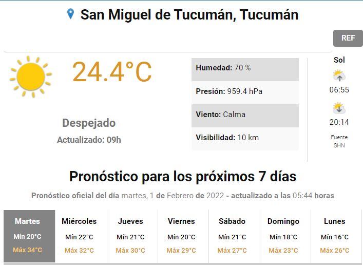 Pronóstico para Tucumán.