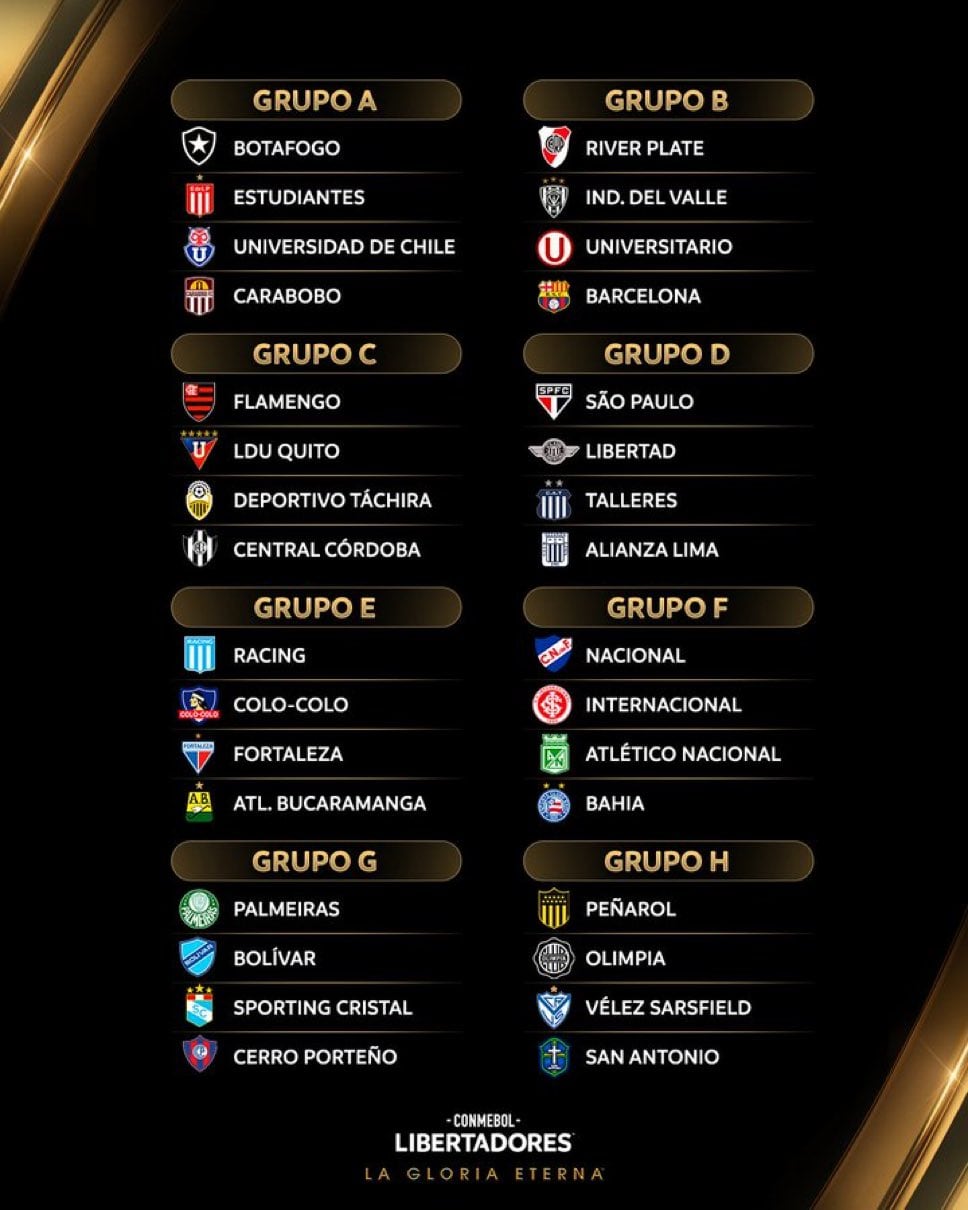 Así quedaron los grupos de la Copa Libertadores