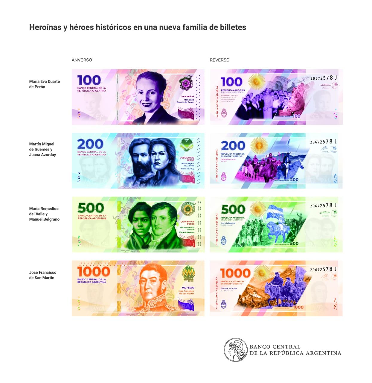 Así son los nuevos billetes.