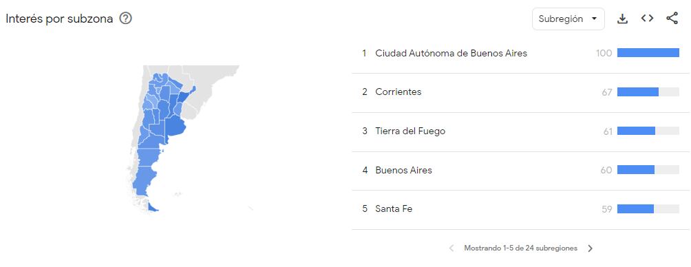 La Ciudad de Buenos Aires es el distrito que tuvo mayor porcentaje de búsquedas sobre Bullrich.