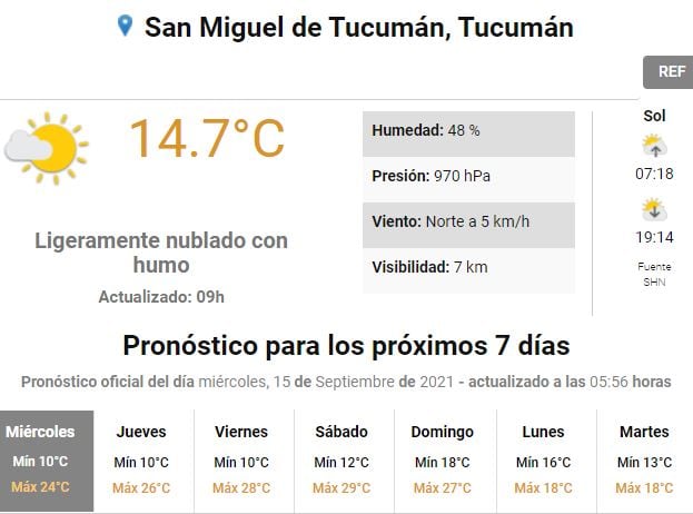 Pronóstico para Tucumán.