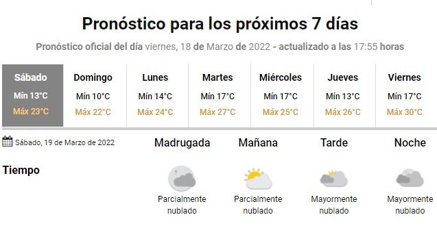 El pronóstico extendido en Córdoba, en la despedida del verano.