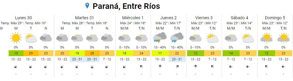 Tiempo en Paraná