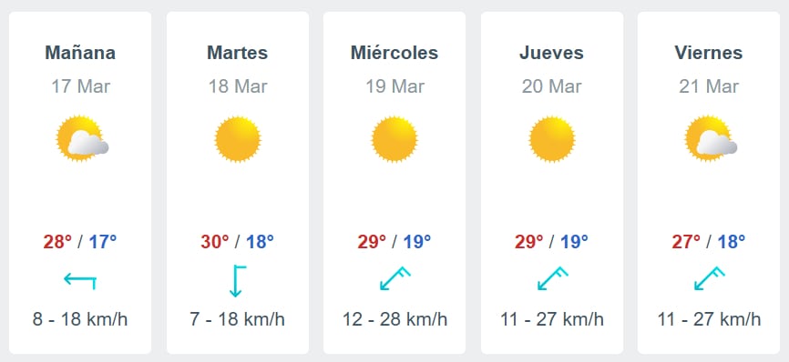 El pronóstico extendido para toda la semana en Rosario.