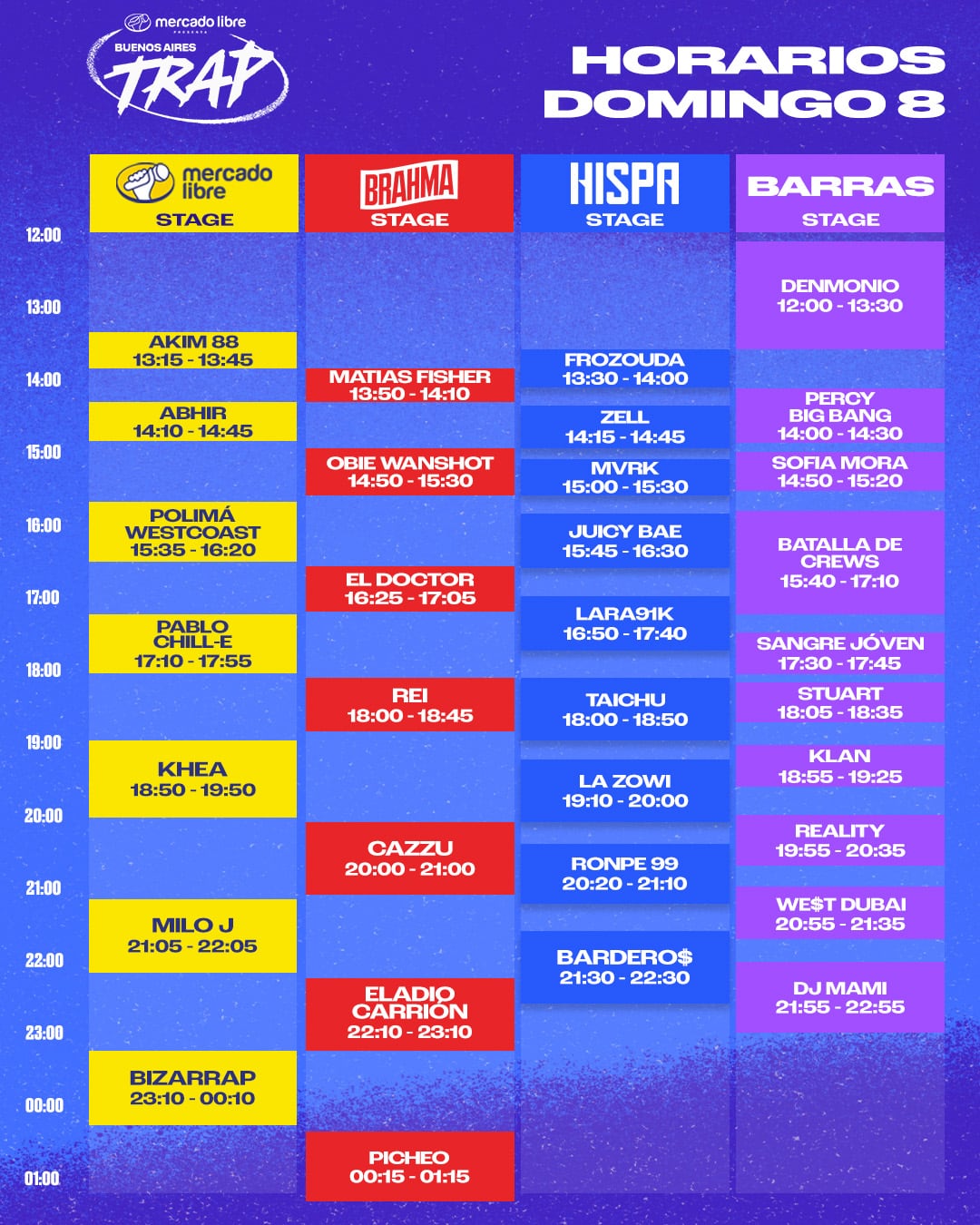 Horarios del Buenos Aires Trap 2024: así quedó el line up por día y qué artista se presentará en cada escenario