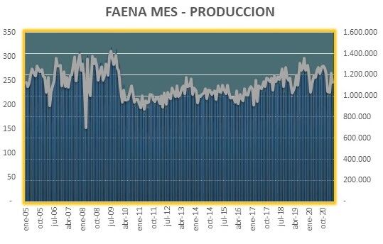 Análisis del cierre de exportaciones de carne