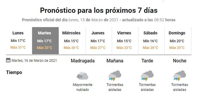 Clima en Gualeguaychú