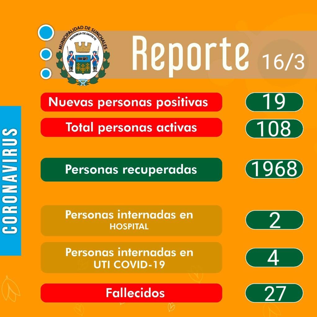 reporte epidemiológico de Sunchales 17/03/2021