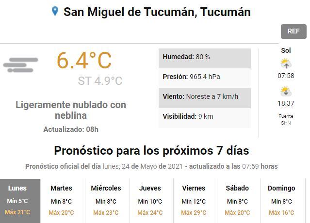 Pronóstico del tiempo.