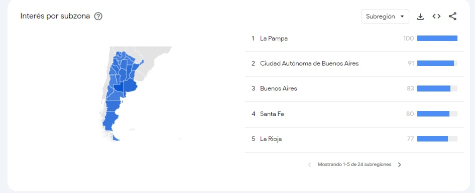 Qué zonas geográficas buscaron información sobre Marcelo Tinelli