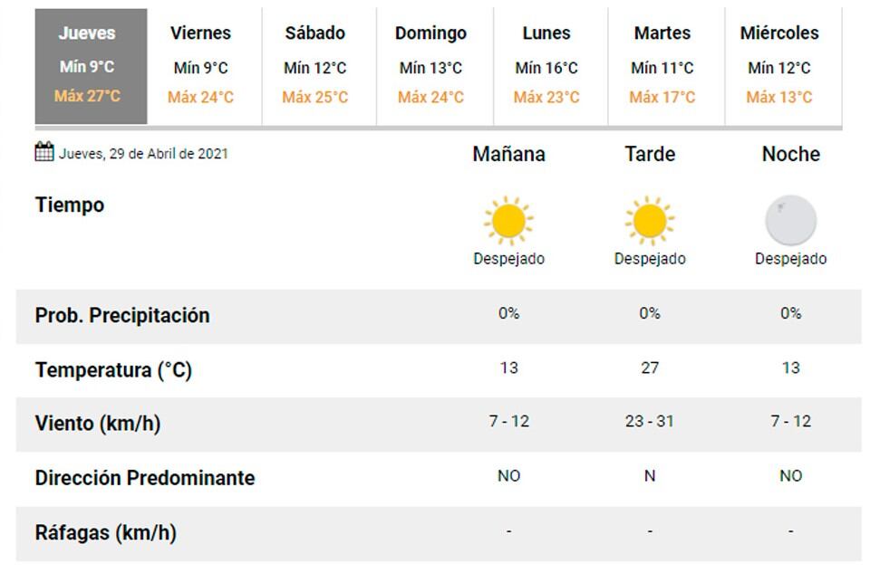 Pronóstico Carlos Paz.