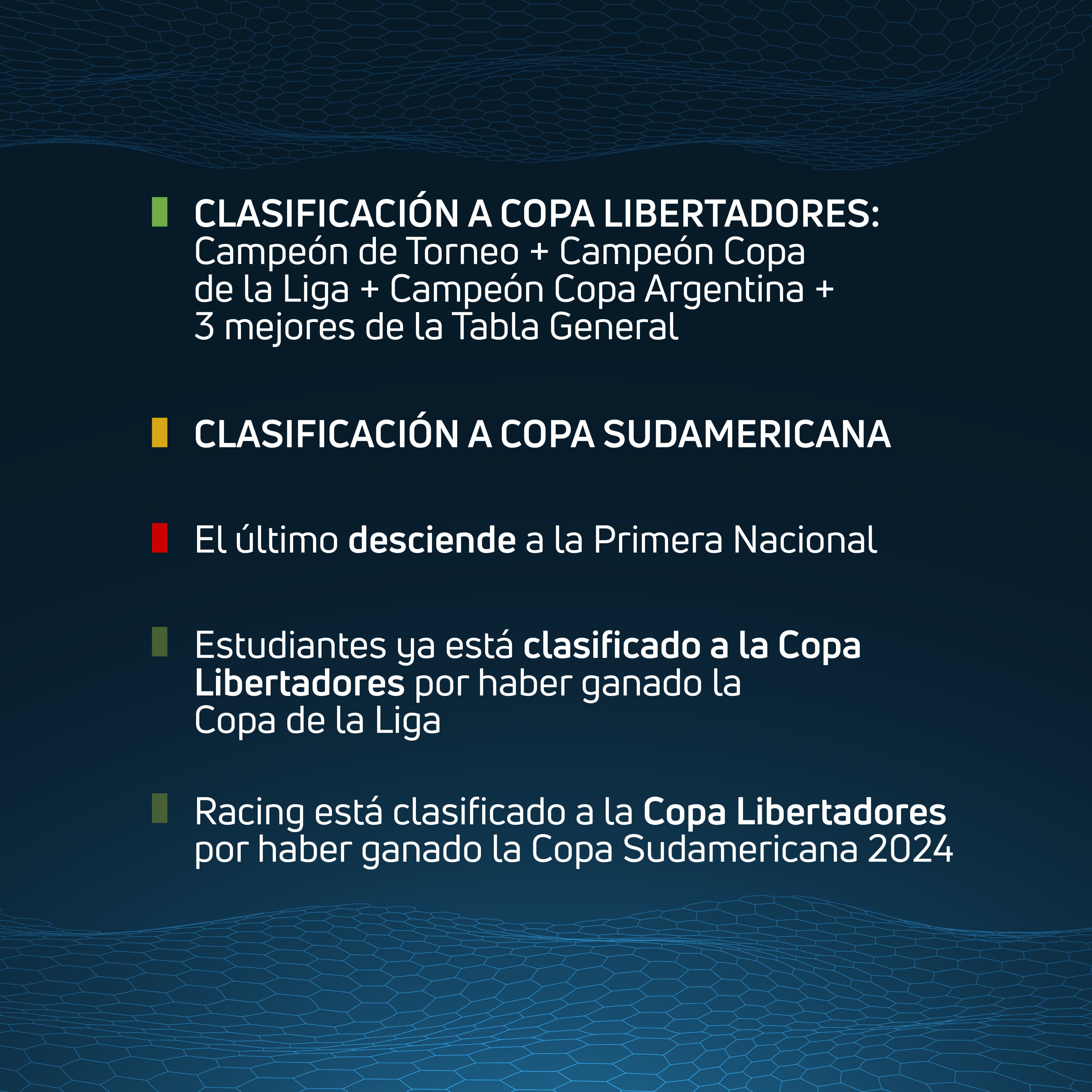 Tabla de posiciones del fútbol argentino.