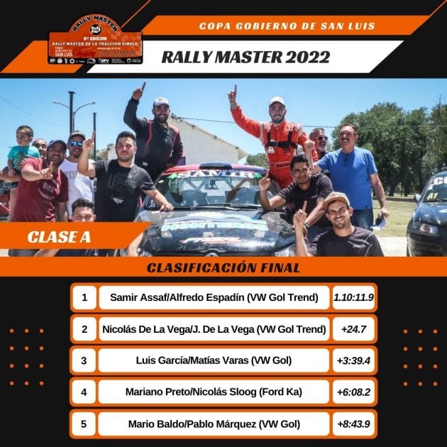 Resultados Rally Máster de La Toma, San Luis