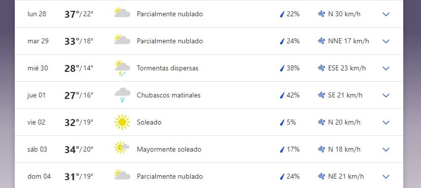 Pronóstico extendido para la última semana de noviembre en San Luis