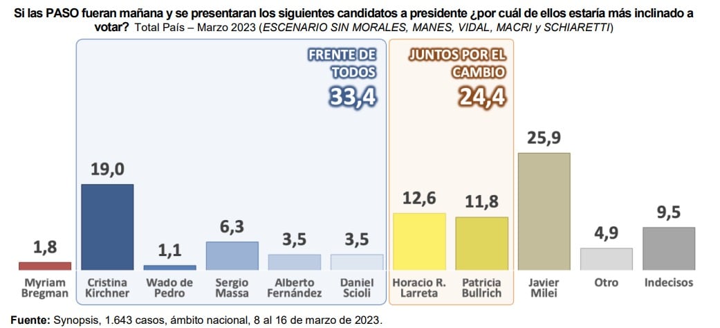 Qué fuerza se puede meter en el balotaje.