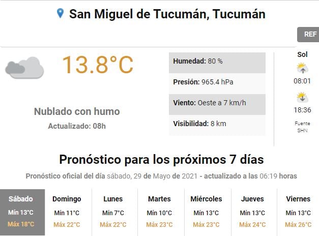 Pronóstico del tiempo.