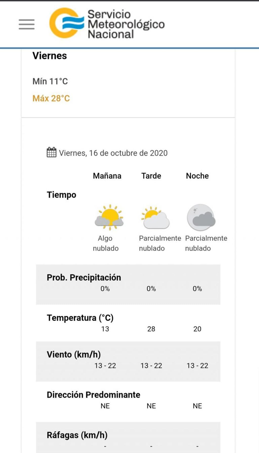 El pronóstico del tiempo para este viernes 16 de octubre en Villa Carlos Paz.