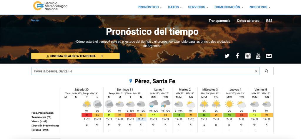 Este sábado la temperatura máxima para Pérez alcanzará los 36° (SMN)