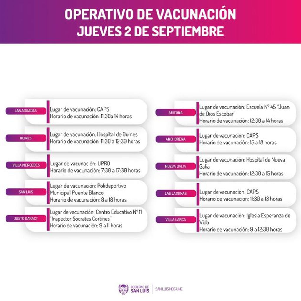 Programa de vacunación jueves 2.9
