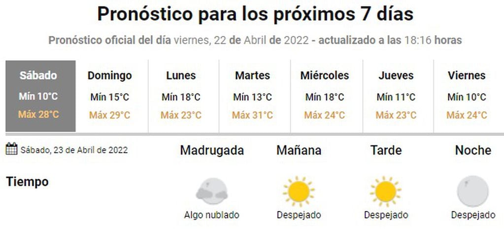 La semana en Córdoba, con temperaturas por encima de la media y 30 grados para el martes.