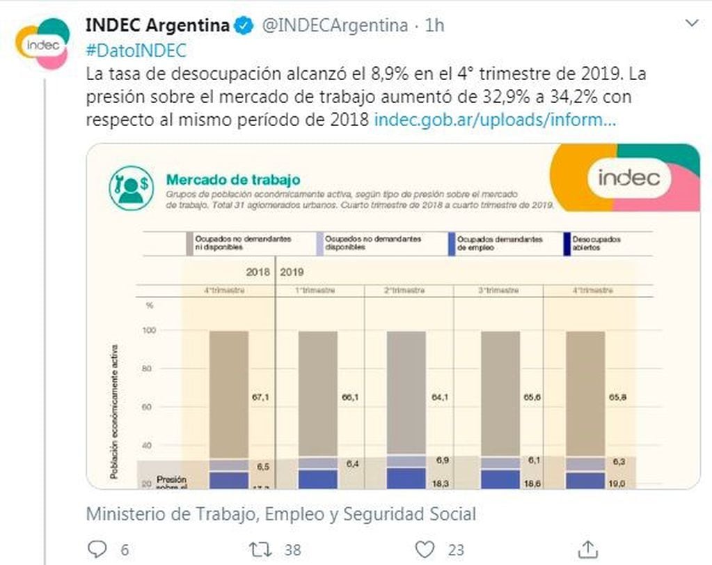 (Twitter/@INDECArgentina)