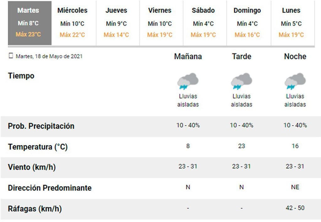 Pronóstico Carlos Paz.