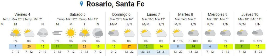 Así estará el clima en Rosario del 4 al 10 de agosto.