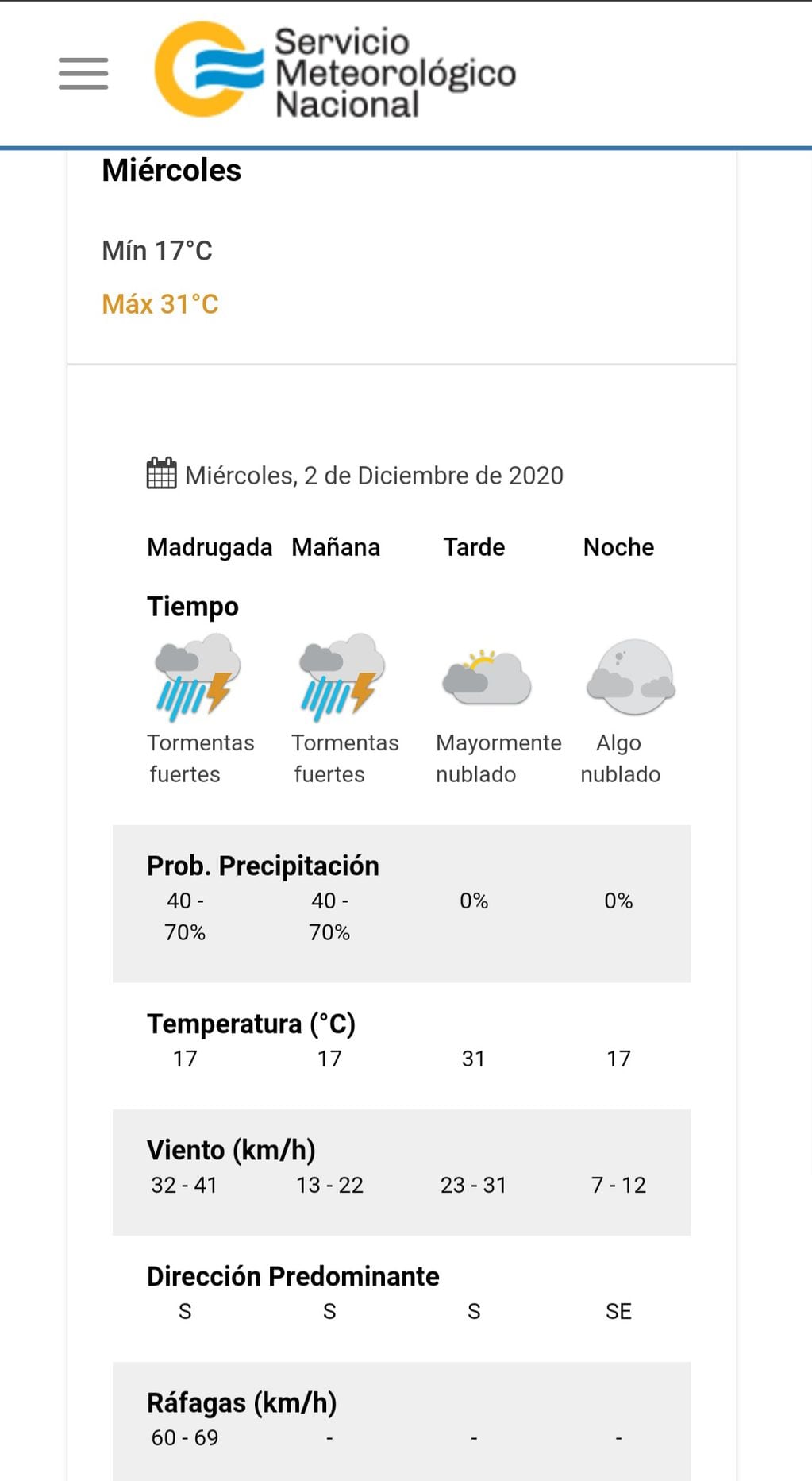 El pronóstico del tiempo para mañana miércoles 2 de diciembre en Villa Carlos Paz.