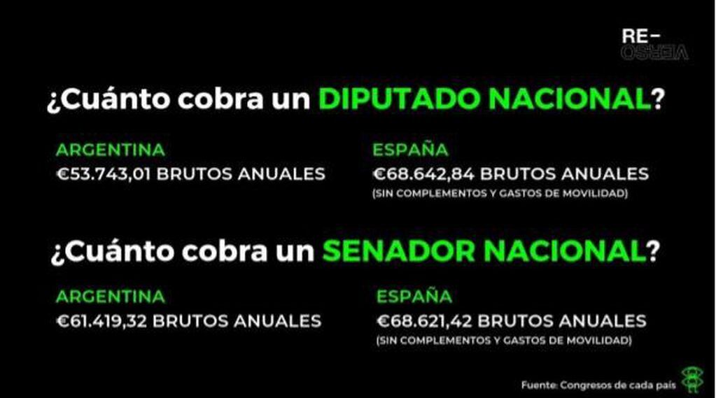 Es engañoso afirmar que un diputado y un senador argentino cuestan 2 y 10 veces más que uno español.