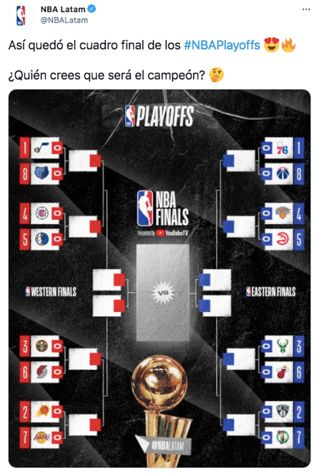El cuadro definitivo de los playoffs de la NBA.