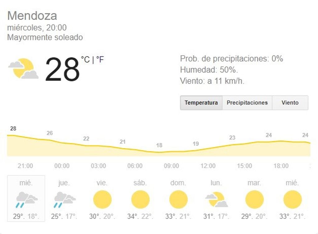 El clima en Mendoza.