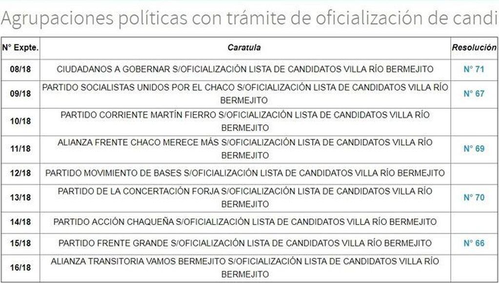 Agrupaciones que participaran de las elecciones del 28 de octubre en Villa Río Bermejito. (Fuente: Diario Norte)