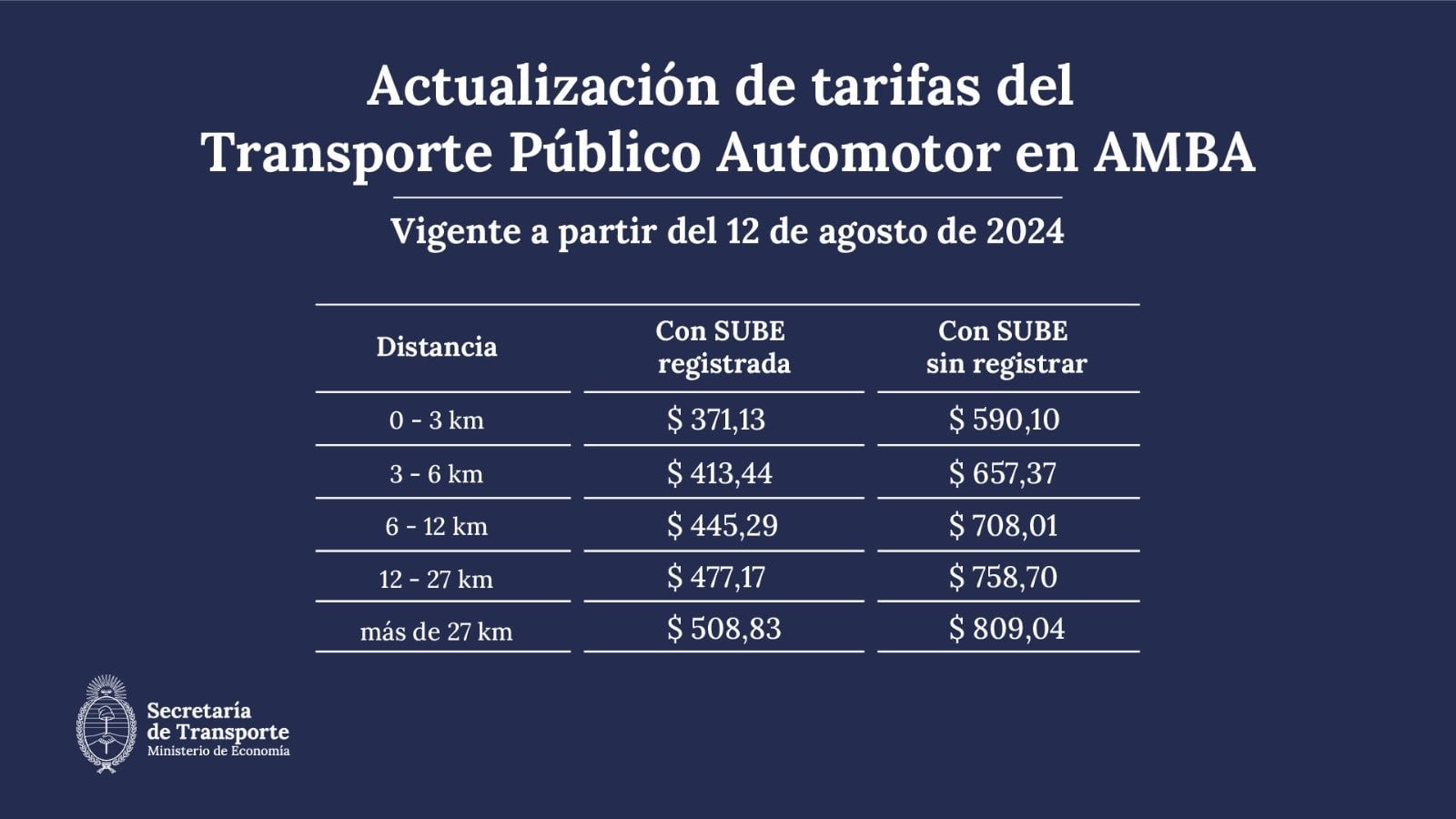 Los precios finales del colectivo con el aumento de agosto.