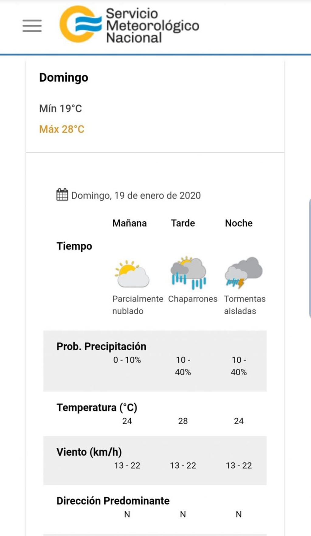 Pronóstico del tiempo para este domingo 19 de enero en Carlos Paz.