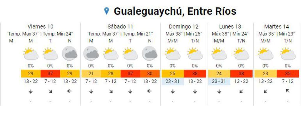 Clima fin de semana Gualeguaychú