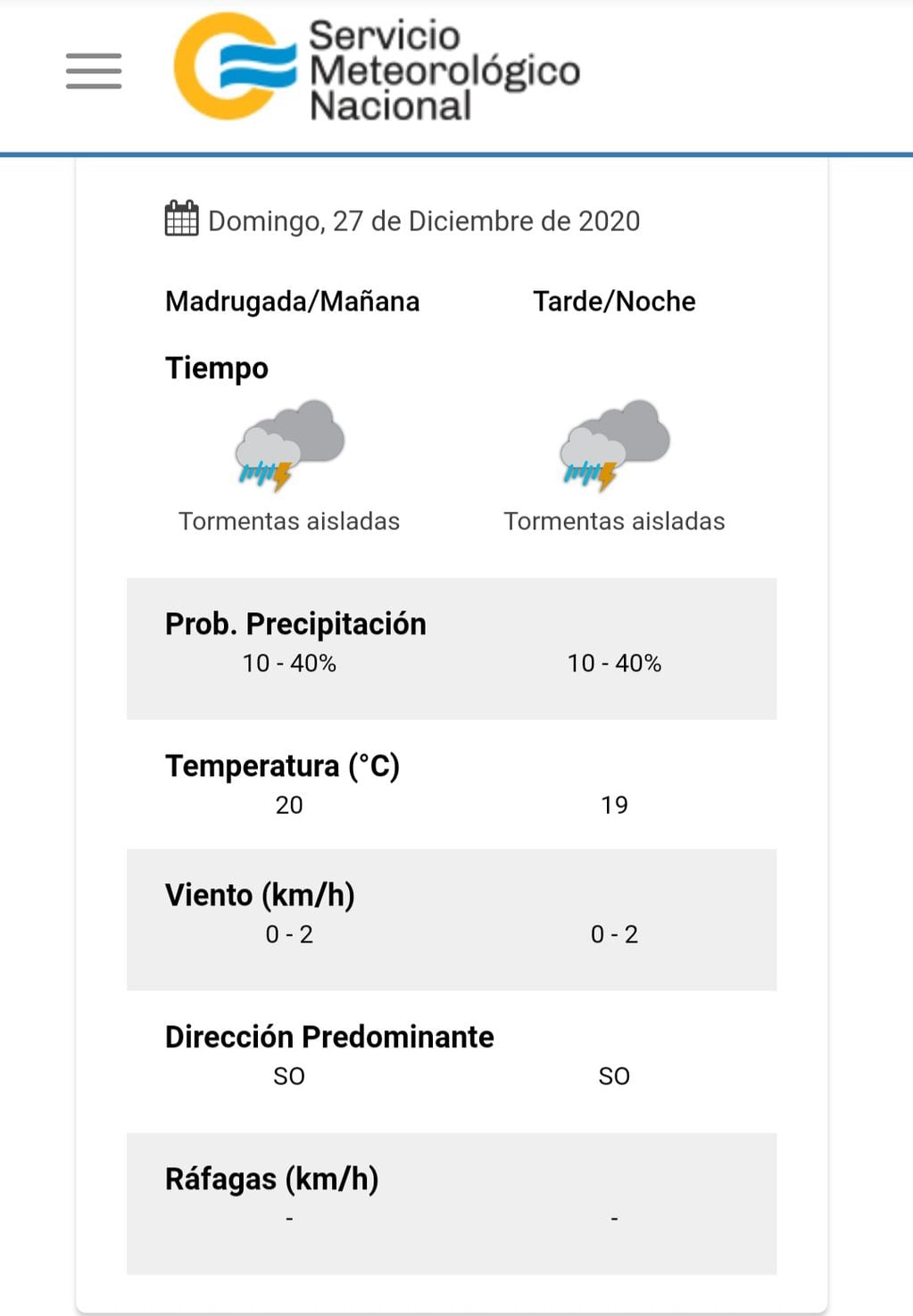El pronóstico del tiempo para el próximo domingo 27 de diciembre en Carlos Paz.