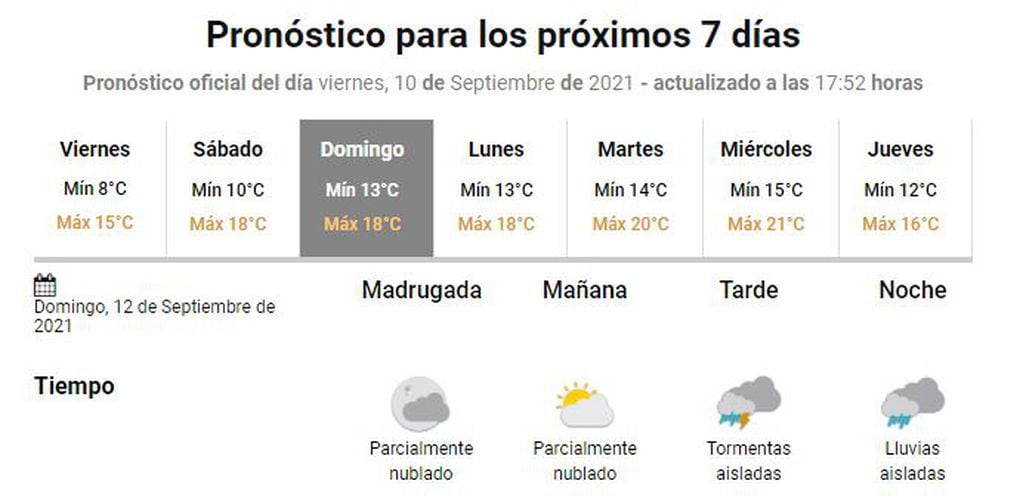 Clima Gualeguaychú - SMN