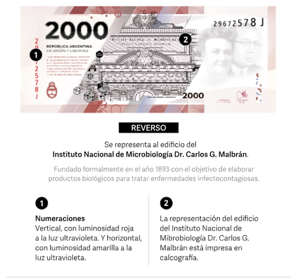 Medidas de seguridad del billete de $2.000 - Foto: BCRA