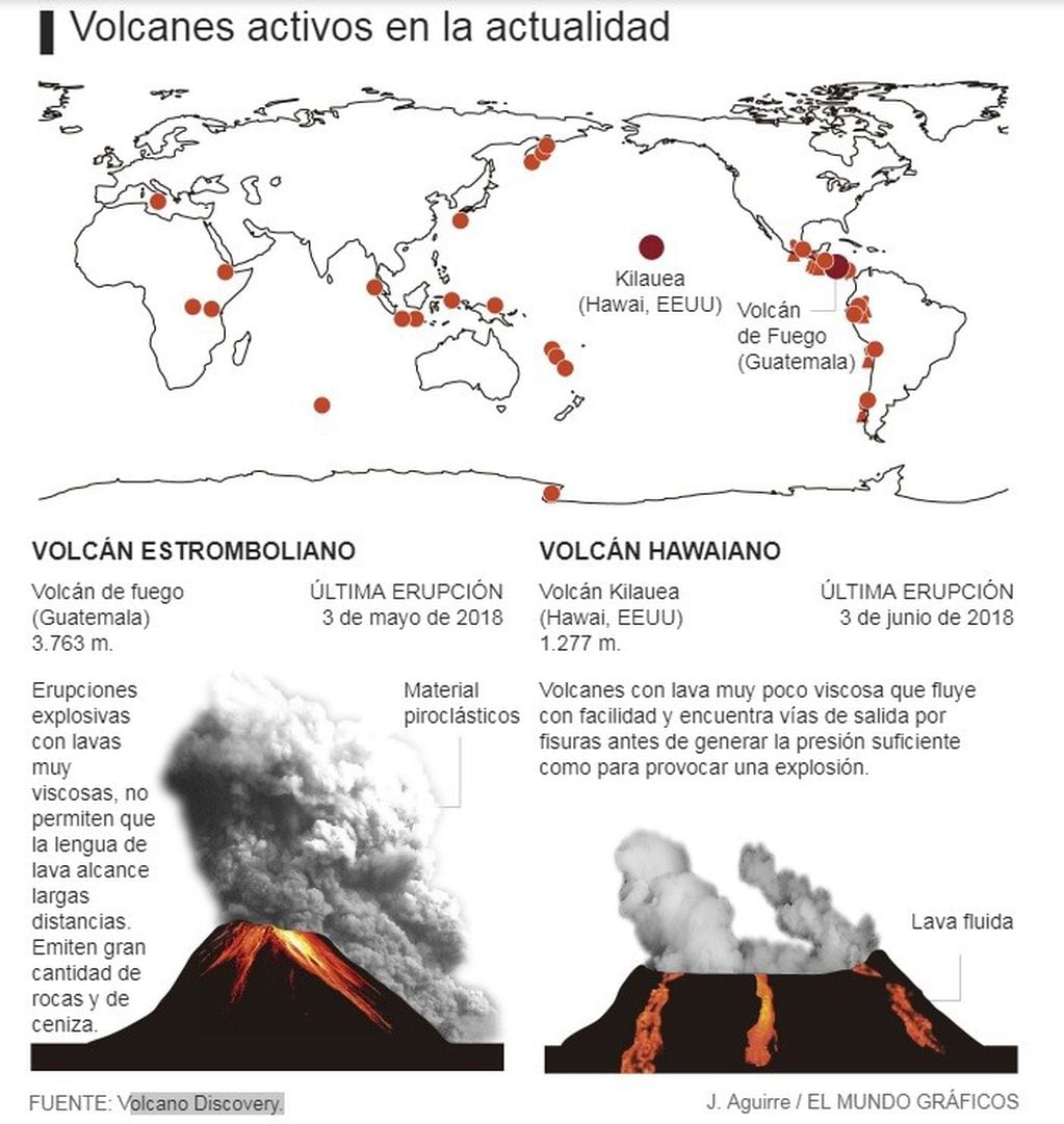 Volcanes activos en la actualidad. (Fuente: Vulcano Discovery)