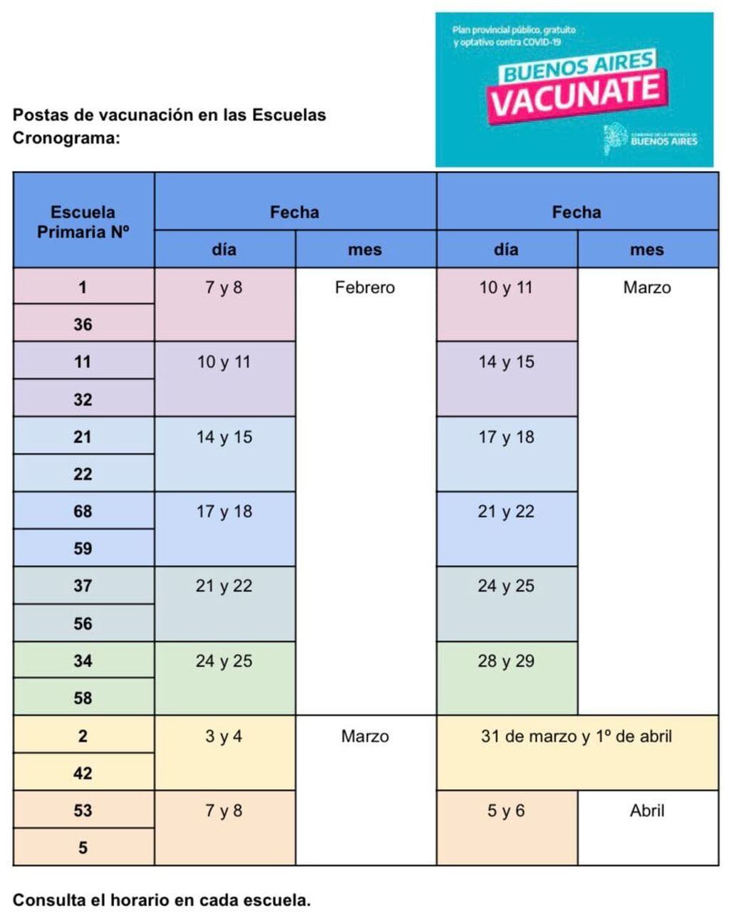 Así es el cronograma de vacunación en escuelas de Tandil