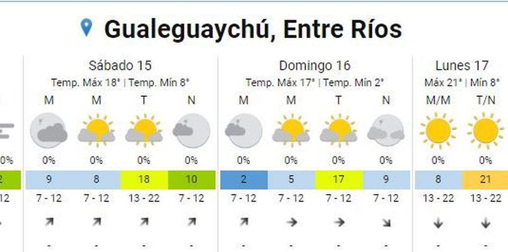 Clima guale 14 de agosto
Crédito: SMN