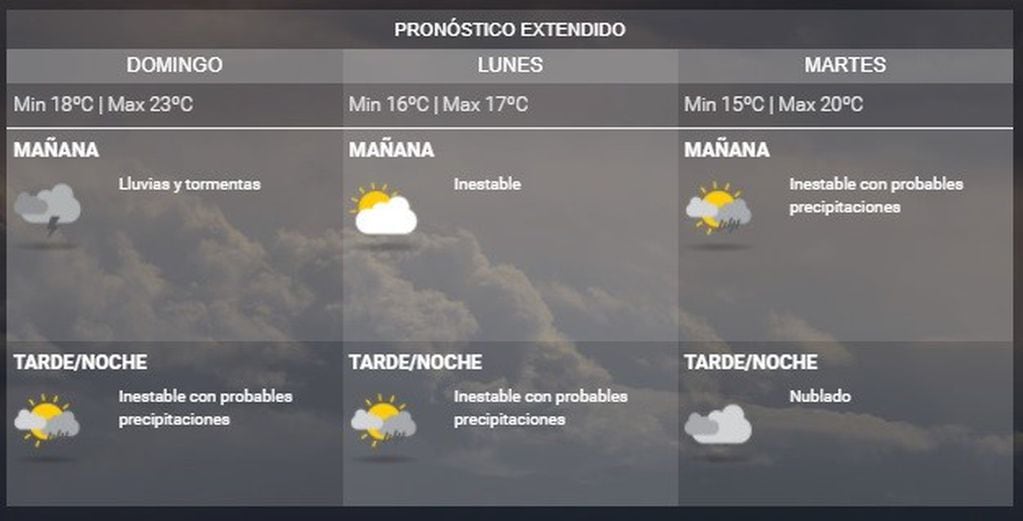 Pronóstico extendido para Rosario.  (SMN)