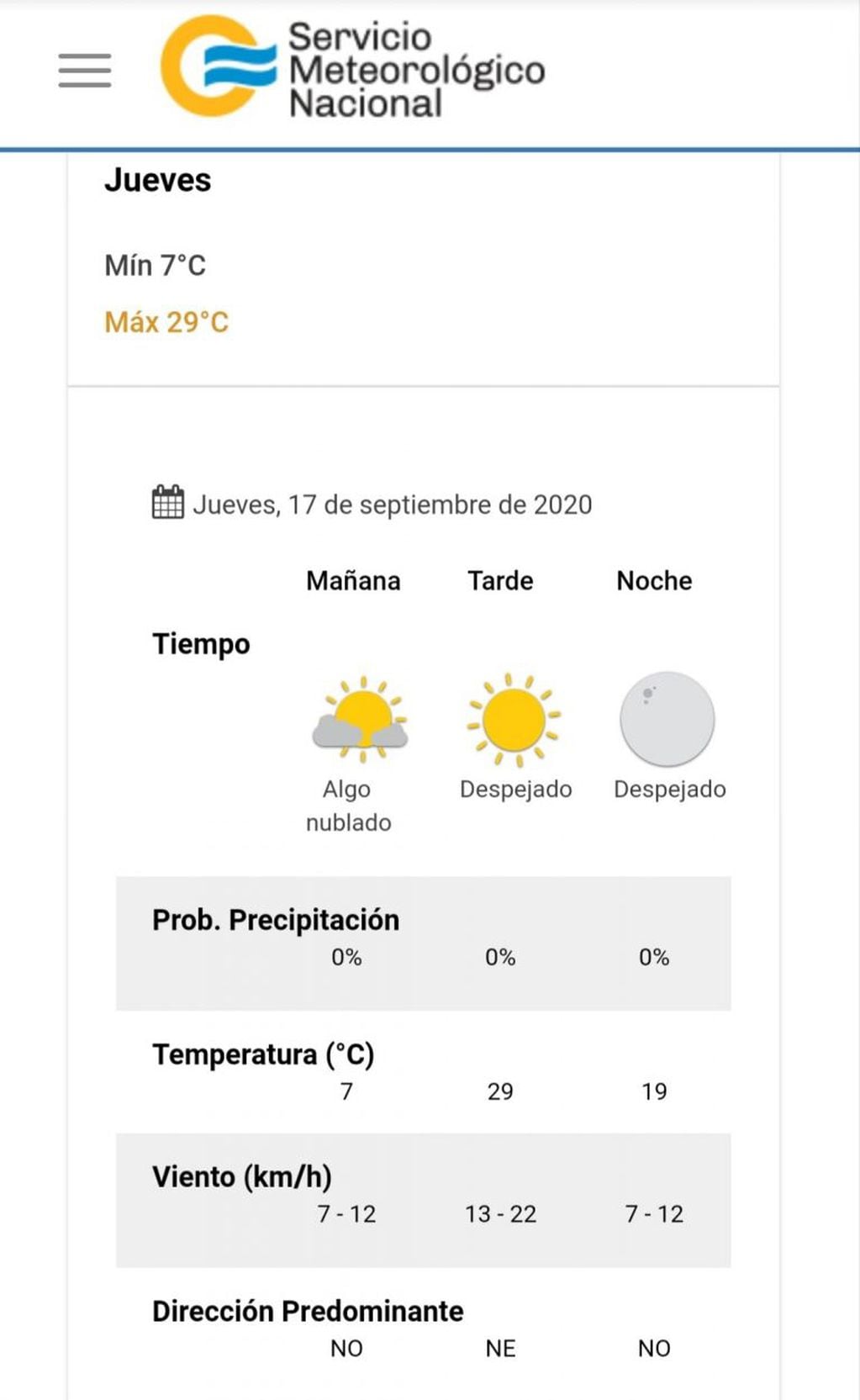 El pronóstico del tiempo para este jueves 17 de septiembre en Villa Carlos Paz.