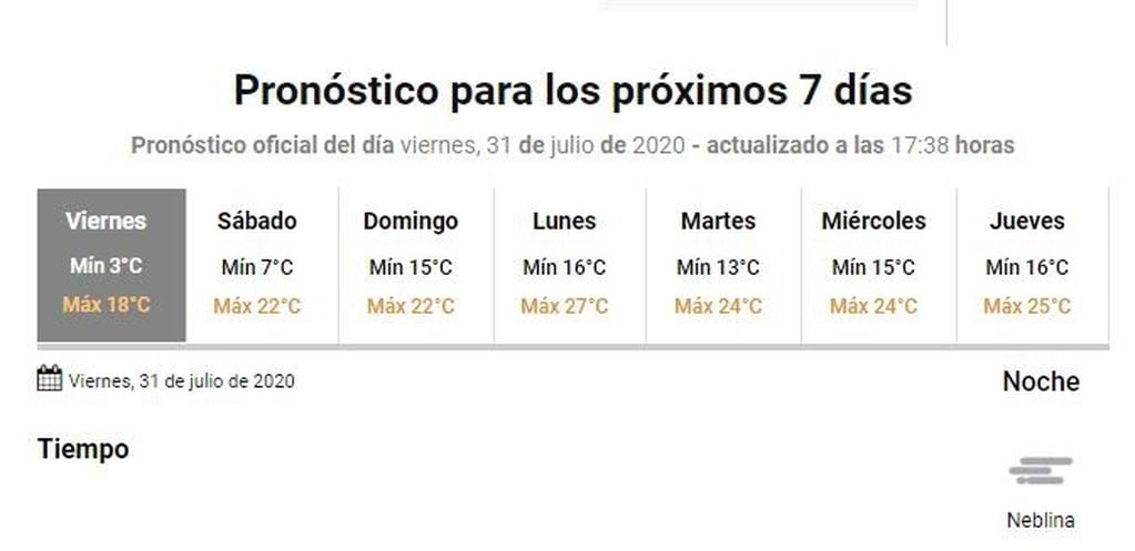 Clima Gualeguaychú 31 de julio
Crédito_ SMN
