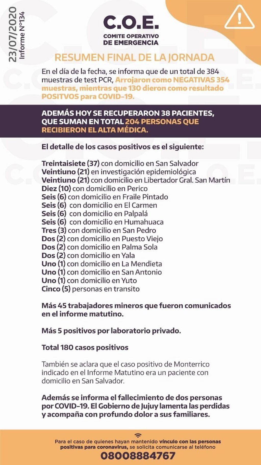 Las cifras del viernes 24 de julio, en el reporte del COE Jujuy.
